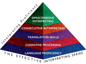 Effective Interpreting Series